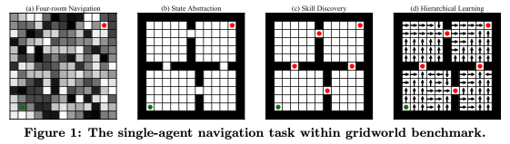 Framework