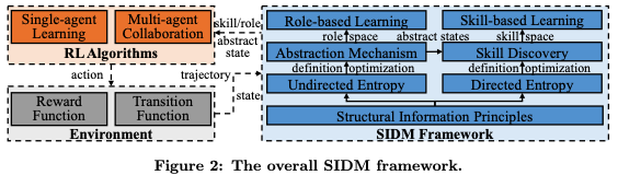 Framework